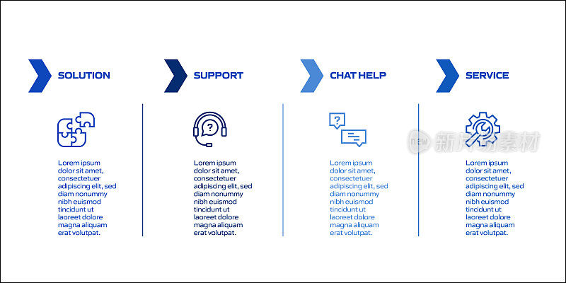 客户支持相关流程信息图模板。过程时间图。使用线性图标的工作流布局