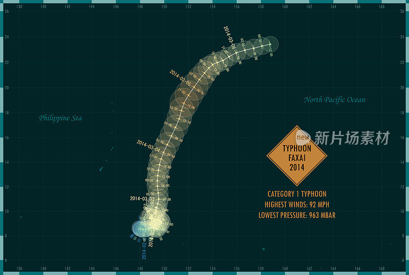台风“法赛”2014年路径西太平洋信息图
