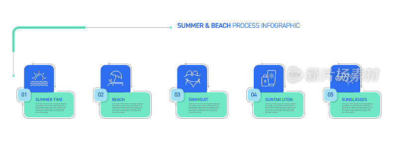 夏季，假期和海滩活动相关流程信息图设计