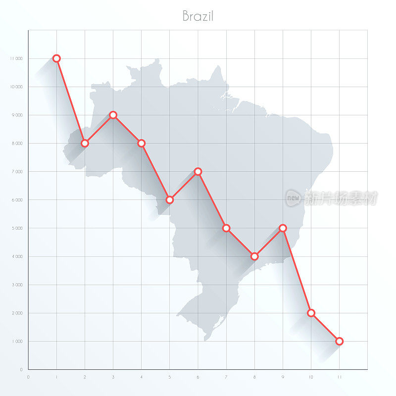 巴西地图上的金融图表与红色下降趋势线