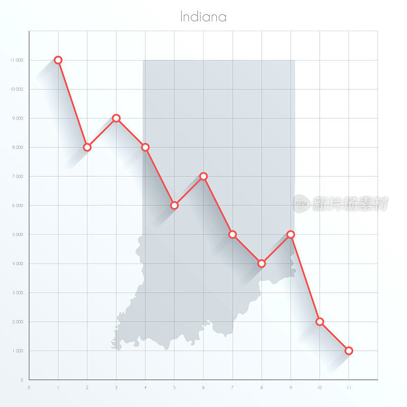 印第安纳州地图上的金融图表与红色下降趋势线