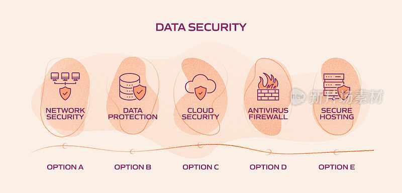 数据安全和网络安全相关流程信息图模板。过程时间图。使用线性图标的工作流布局