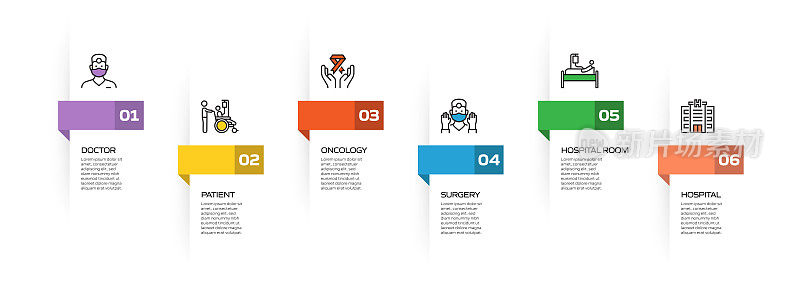 医疗保健和医疗相关流程信息图表模板。过程时间图。带有线性图标的工作流布局