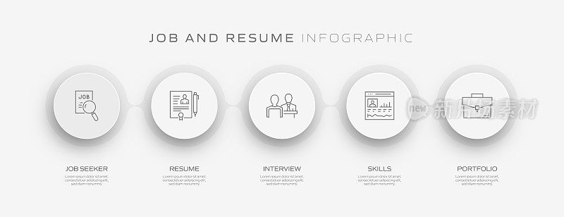 工作和简历相关流程信息图表模板。过程时间图。带有线性图标的工作流布局