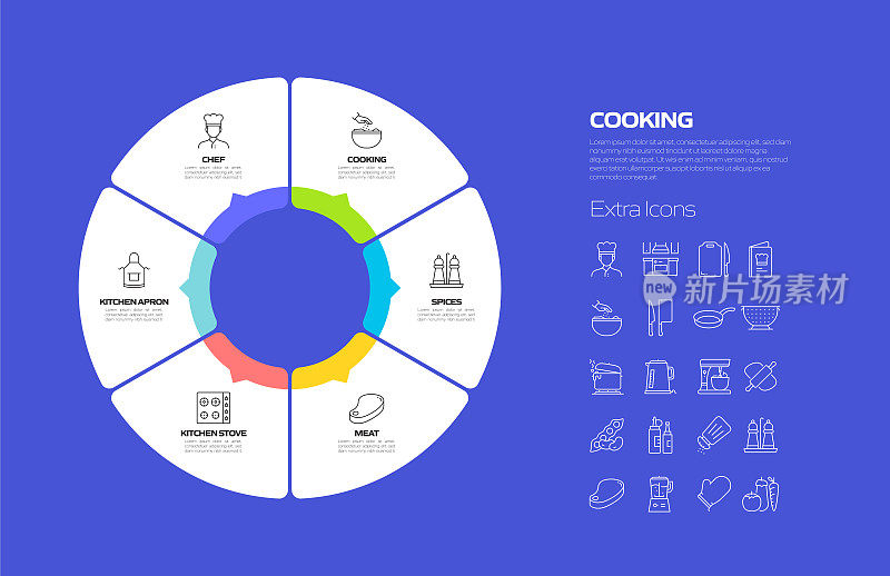 烹饪相关流程信息图模板。过程时间图。工作流布局与线性图标