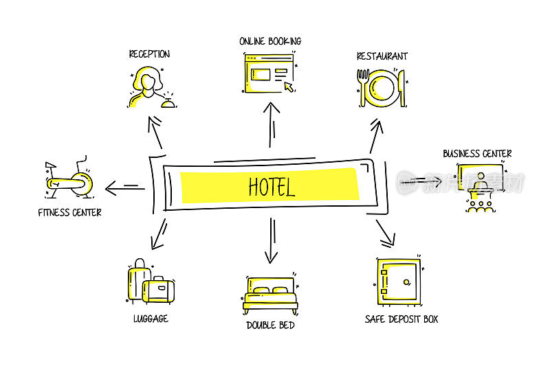 酒店服务相关的对象和元素。手绘矢量涂鸦插图集合。手绘图标设置。