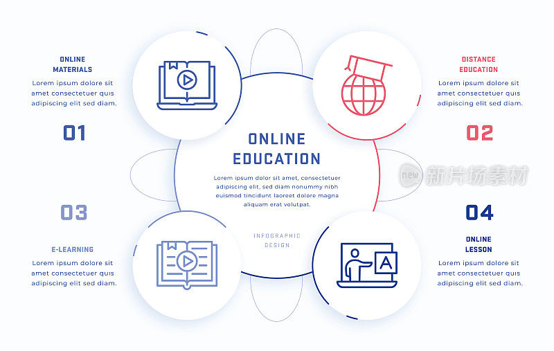 在线教育四步信息图形设计模板与线图标