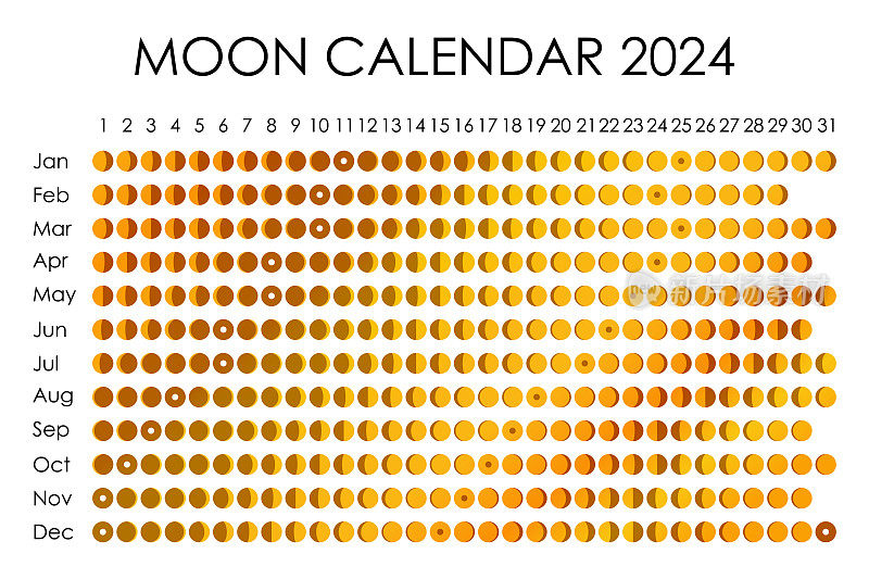 2024年月球日历。占星日历设计。计划。贴贴纸的地方。月周期计划模型。孤立的黑白背景