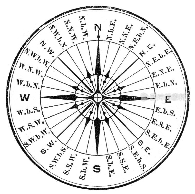 磁罗经雕刻1886