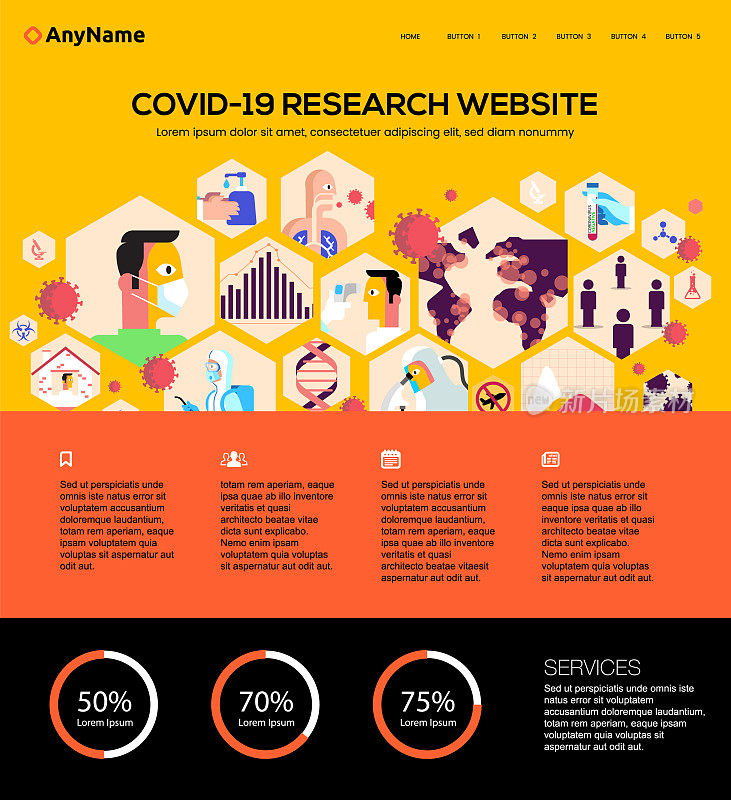 网站模板Corona流行症状研究