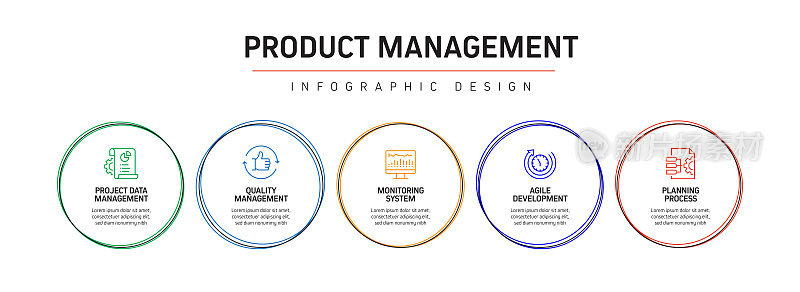 产品管理相关流程信息图模板。过程时间图。带图标的工作流布局