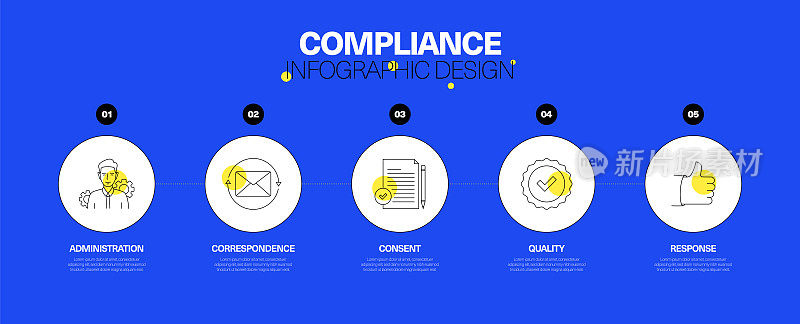合规信息图设计概念