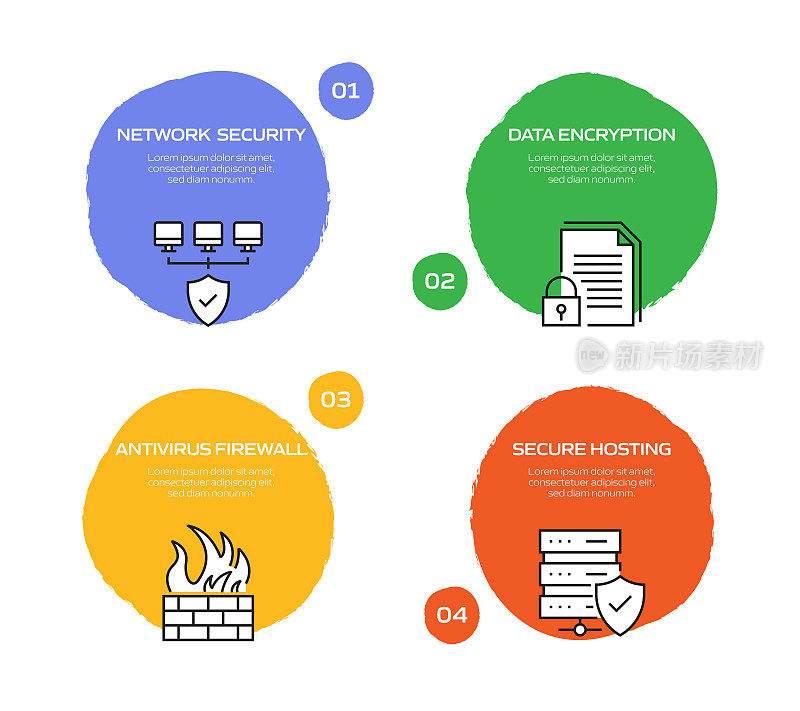 数据安全和网络安全相关流程信息图模板。过程时间图。使用线性图标的工作流布局