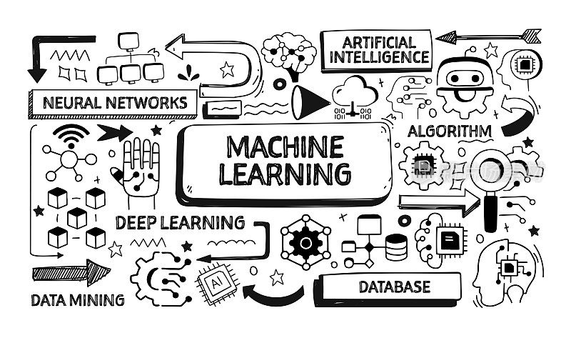与机器学习相关的涂鸦插图。现代设计矢量插图的网站横幅，网站标题等。