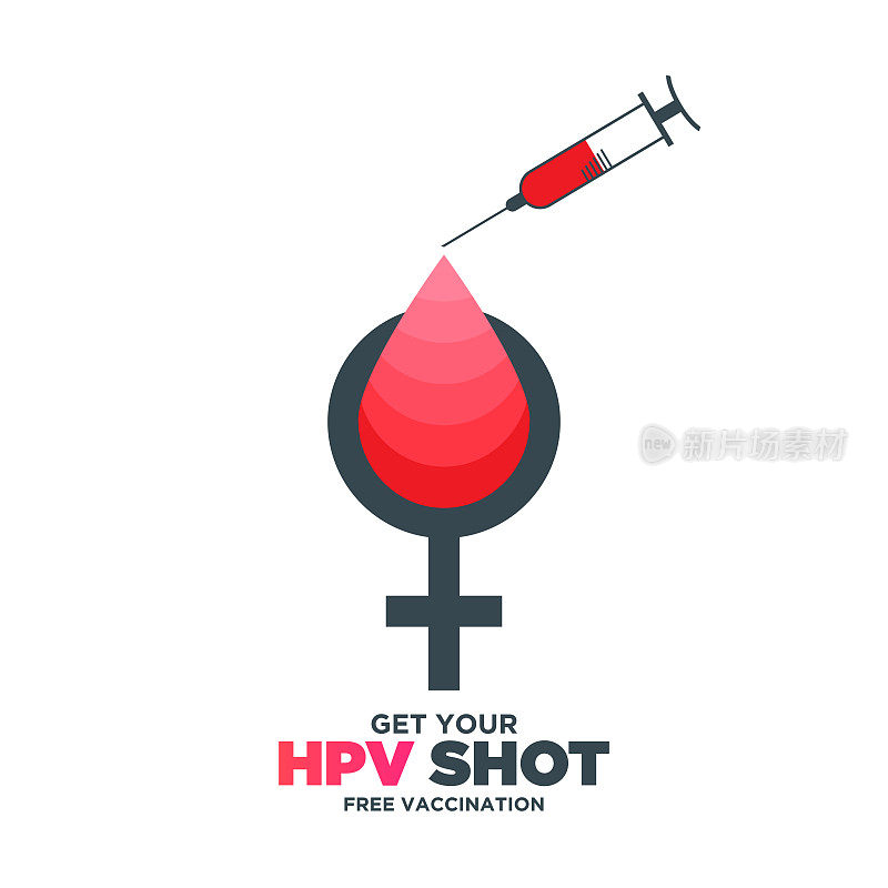 HPV(人乳头瘤病毒)概念样本说明