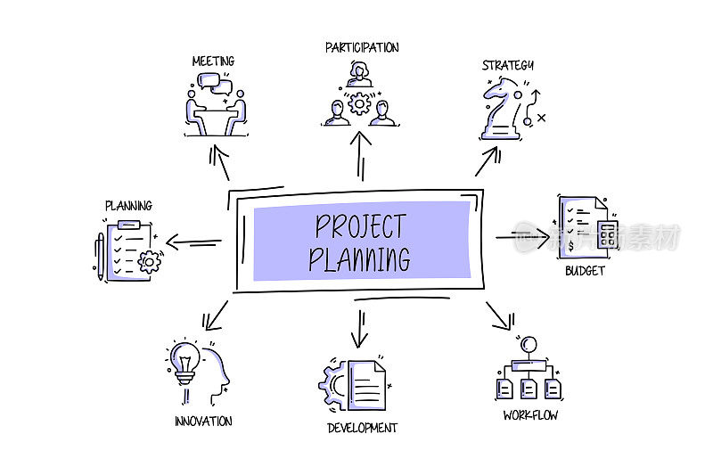 项目规划相关对象和要素。手绘矢量涂鸦插图集合。手绘图标设置。
