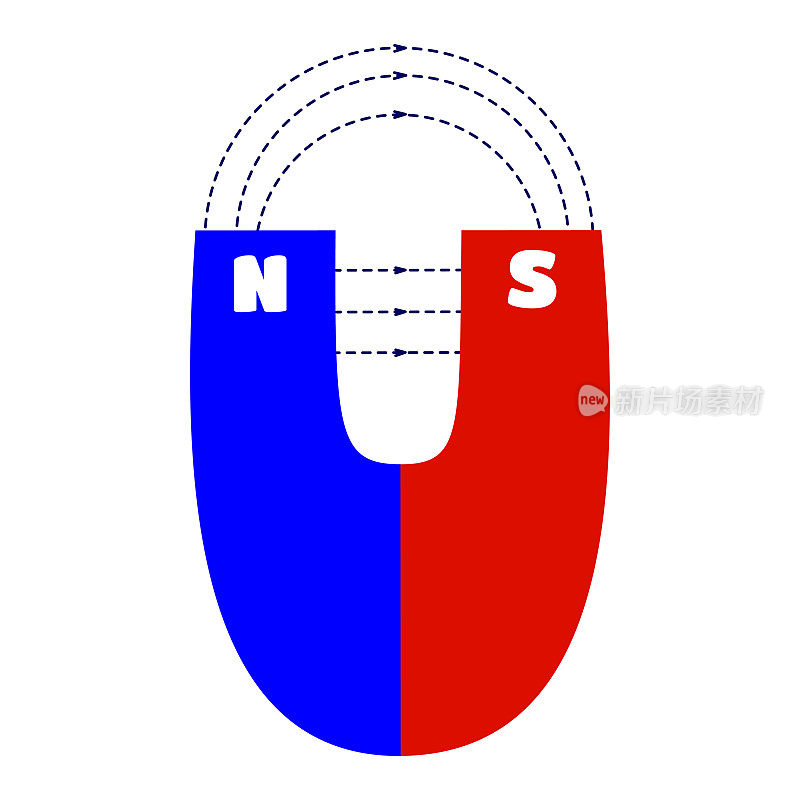 磁体与磁场方向两极之间。磁铁的平面图标。物理学:对物理的研究
