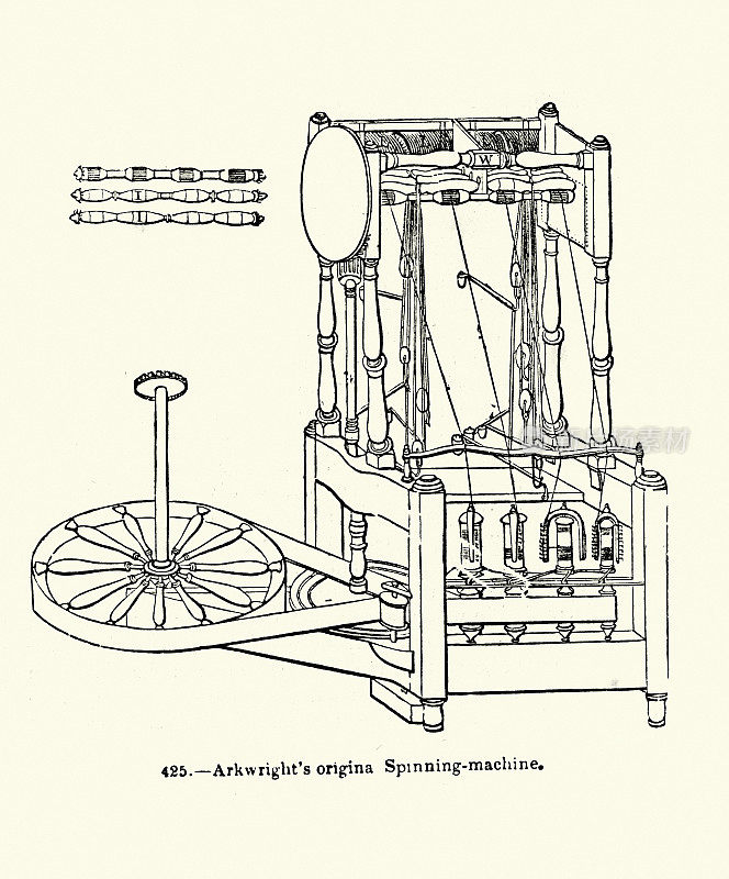 理查德・阿克赖特的纺纱机，纺织业的历史，19世纪维多利亚时代，19世纪50年代
