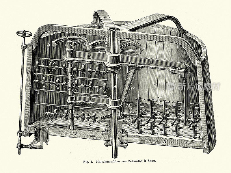 搅拌机，Mischmaschine，源自德国酿造啤酒的啤酒厂，19世纪70年代的德国