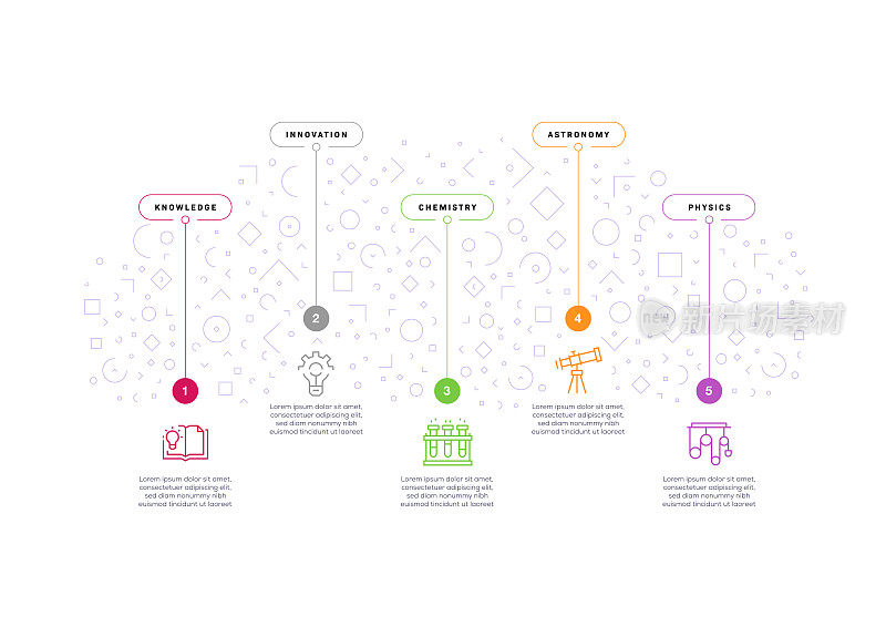 信息图表设计模板。知识，创新，化学，天文学，物理图标与5个选项或步骤。