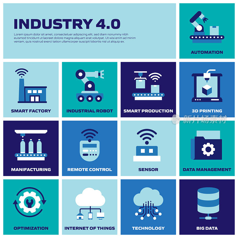 工业4.0相关平面风格图标。向量符号说明。