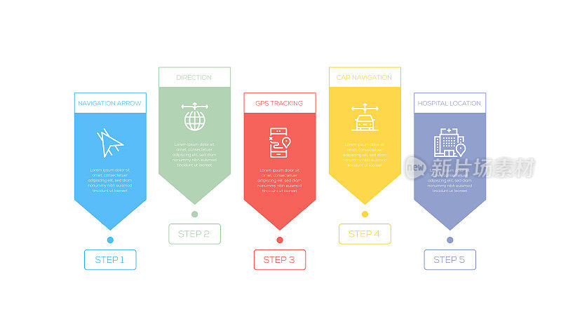 信息图表设计模板。导航箭头，方向，GPS跟踪，汽车导航，医院位置图标5个选项或步骤。