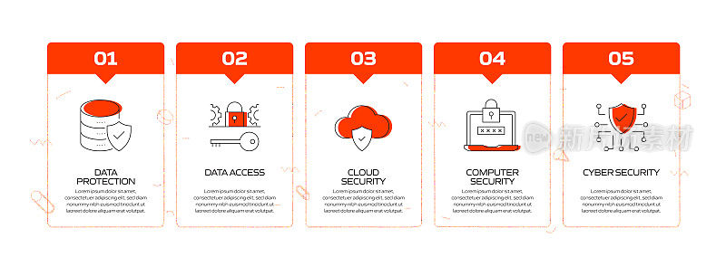 数据安全和网络安全相关流程信息图模板。过程时间图。使用线性图标的工作流布局