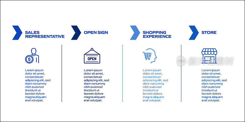 购物和零售相关流程信息图表模板。过程时间图。带有线性图标的工作流布局