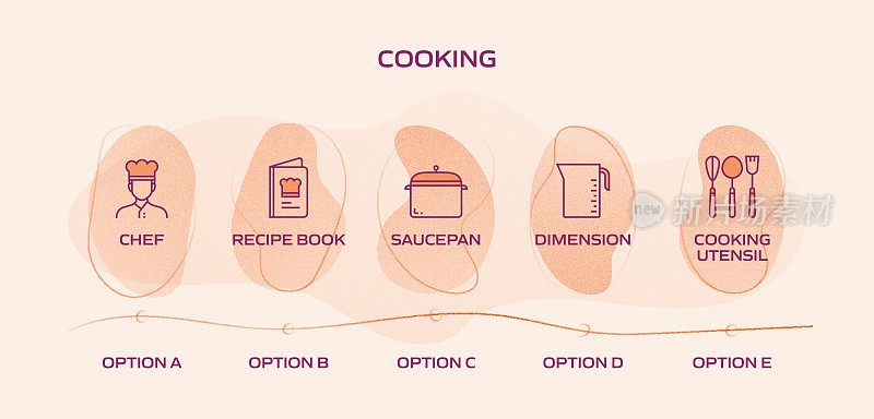 烹饪相关的过程信息图表模板。过程时间图。带有线性图标的工作流布局