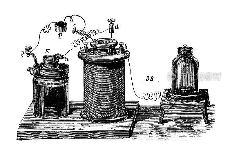 古董插图、物理原理与实验、电与磁:电感应
