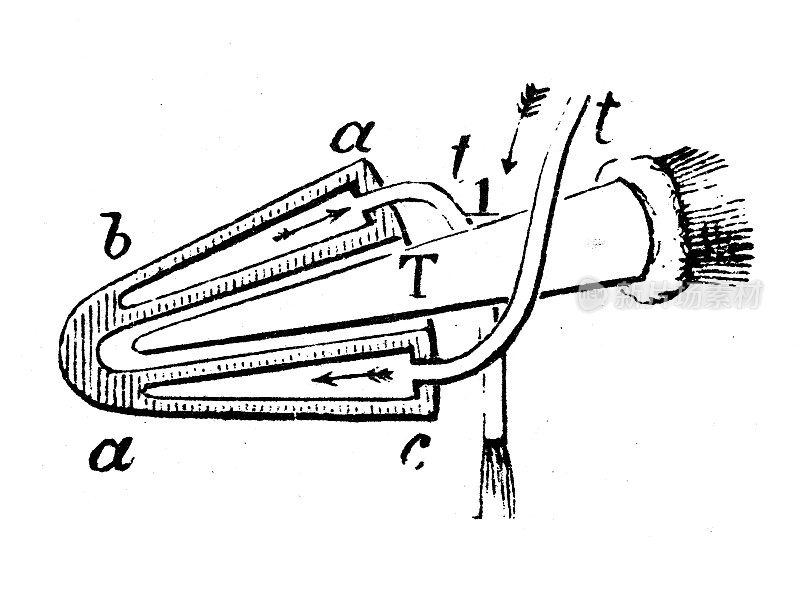古董插图,冶金:炉风管