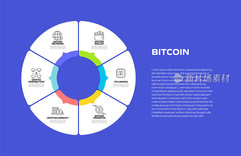 比特币相关流程信息图模板。流程时间表。工作流布局与线性图标