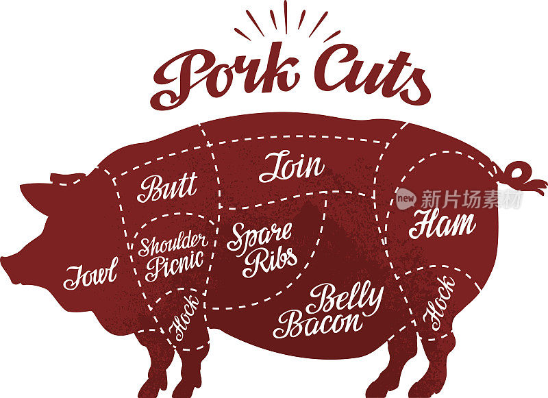 肉店。猪肉的削减。矢量图