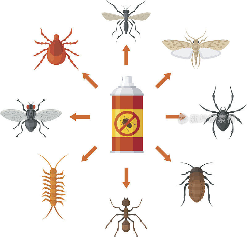 害虫防治与杀虫剂病媒说明