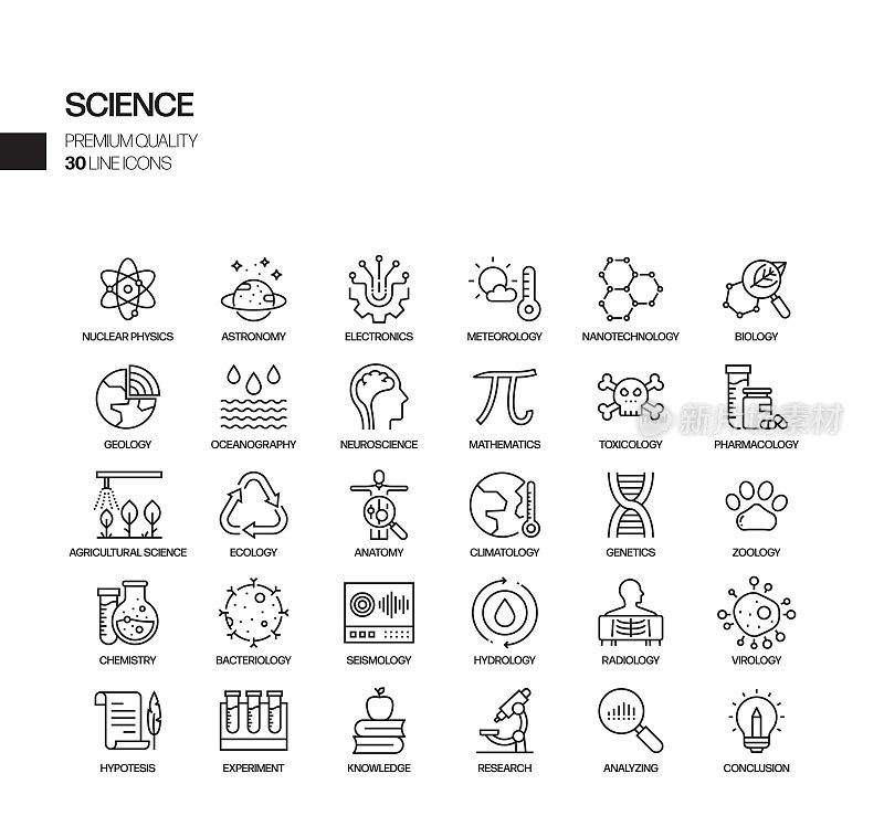 科学相关矢量线图标的简单设置。大纲符号集合