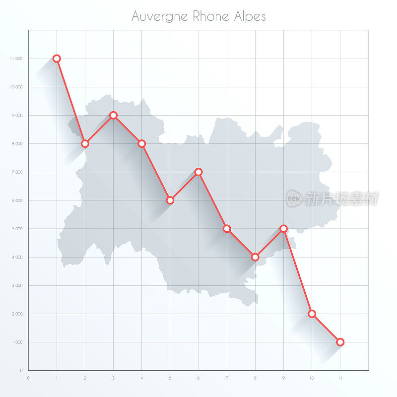 奥弗涅-罗纳-阿尔卑斯的金融图上有红色的下降趋势线