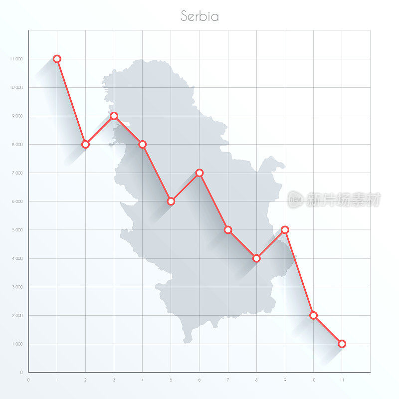 塞尔维亚地图上的金融图表与红色下降趋势线