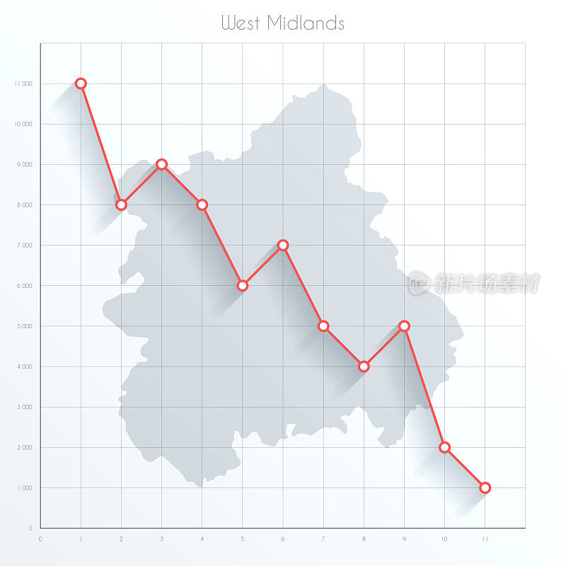 西米德兰兹郡的金融图表上有红色的下降趋势线