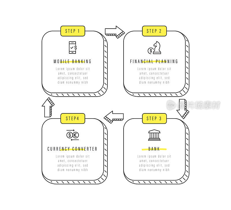 信息图表设计模板。手机银行，理财计划，货币转换器，银行图标与4个选项或步骤