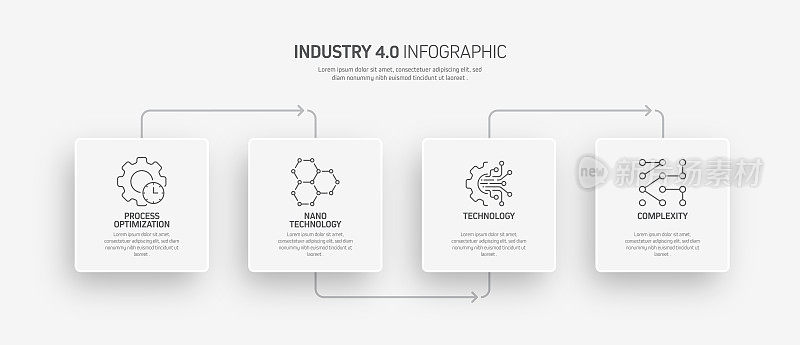 工业4.0相关过程信息图模板。过程时间图。使用线性图标的工作流布局