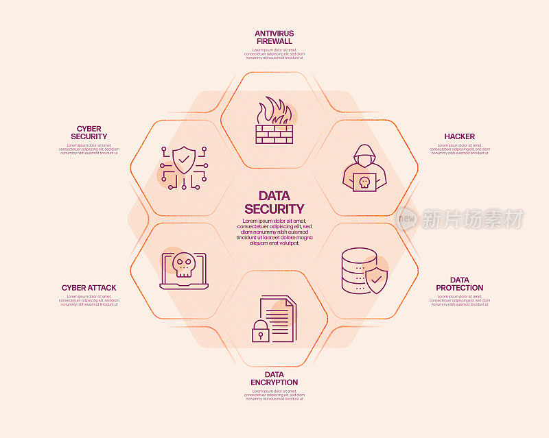 数据安全和网络安全相关流程信息图模板。过程时间图。使用线性图标的工作流布局
