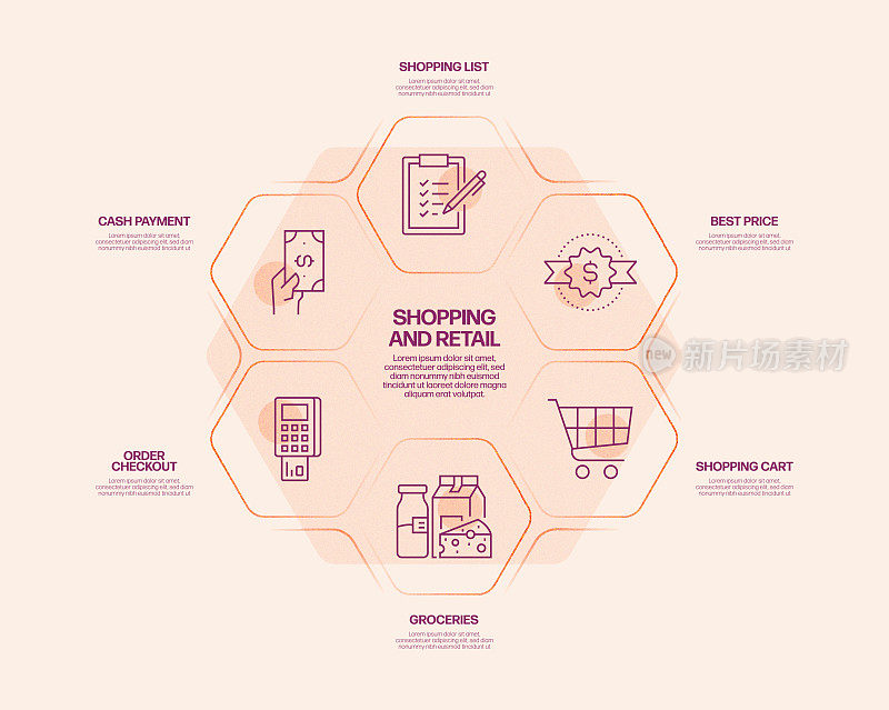 购物和零售相关流程信息图表模板。过程时间图。使用线性图标的工作流布局