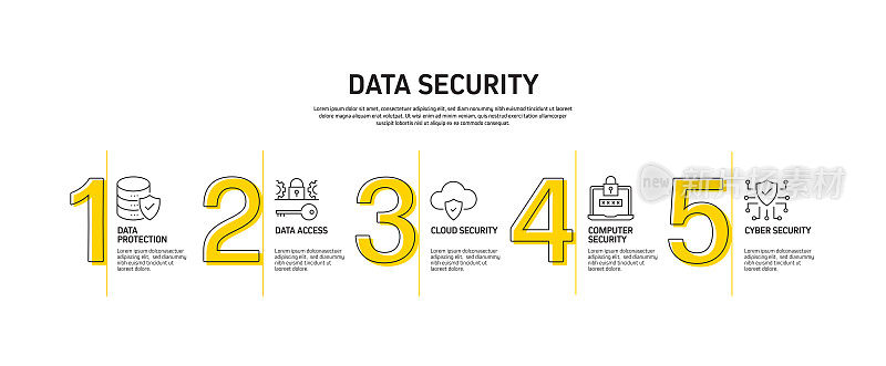数据安全和网络安全相关流程信息图模板。过程时间图。使用线性图标的工作流布局
