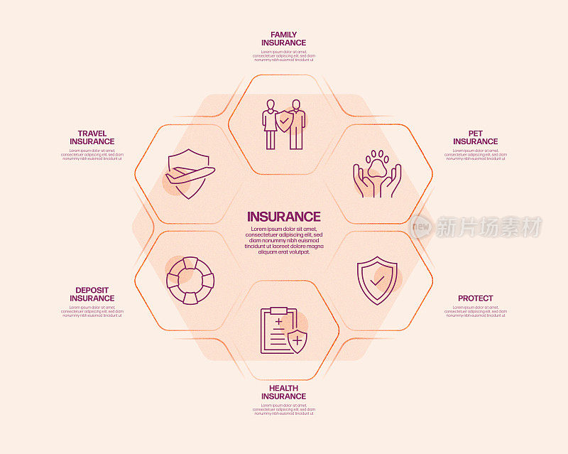 保险和保护相关流程信息图表模板。过程时间表图。线性图标的工作流布局