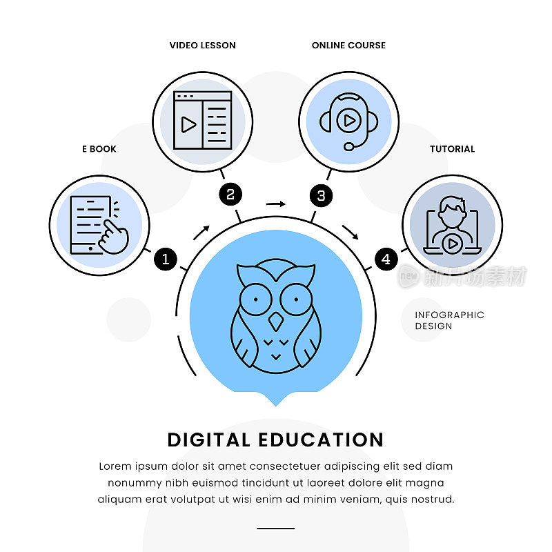 数字教育信息图概念