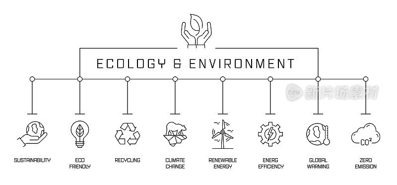 生态环境理念旗帜。可持续性，生态友好型，循环利用，可再生能源。