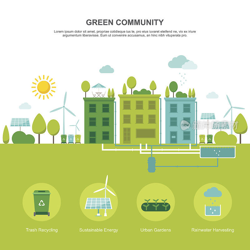 绿色社区及可持续环境