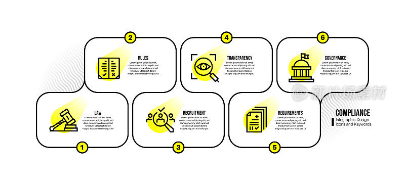 信息图表设计模板与合规关键词和图标