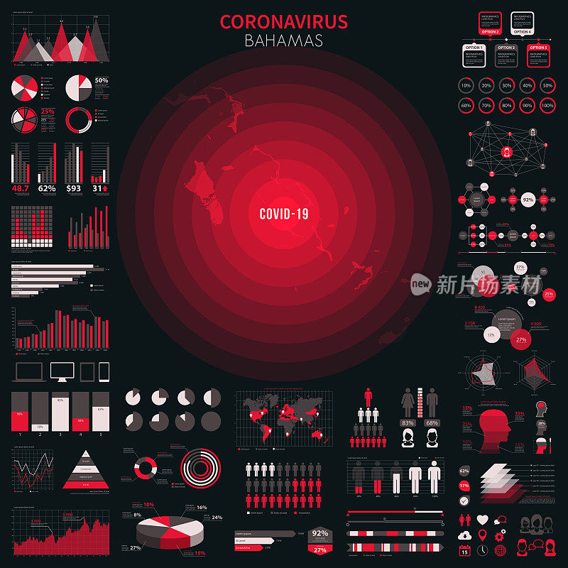 带有冠状病毒疫情信息图表元素的巴哈马地图。COVID-19数据。