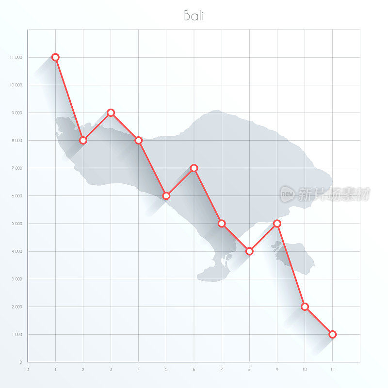 巴厘地图上的金融图上有红色的下降趋势线